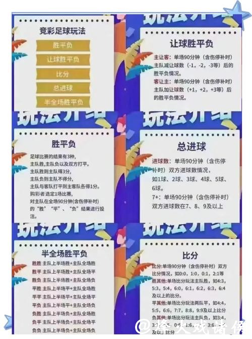 世界杯竞彩:不同投注方式的优劣对比 世界杯竞彩:不同投注方式的优劣对比