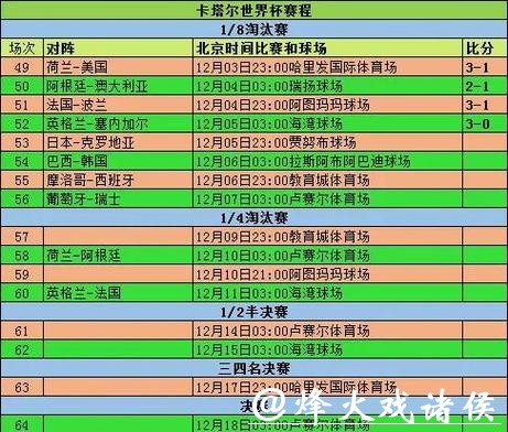 2026世界杯竞猜:淘汰赛阶段潜力队伍预测 2026世界杯竞猜:淘汰赛阶段潜力队伍预测