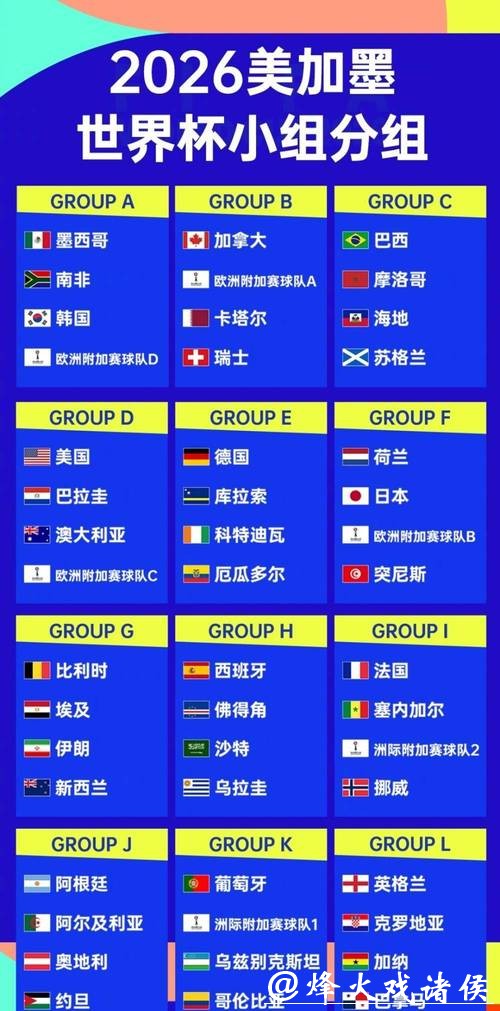 2026世界杯预测：哪些国家可能首次晋级？