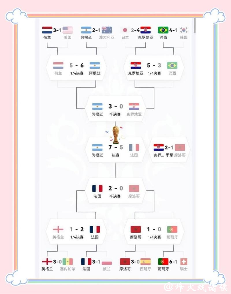 世界杯让球站:主胜平局怎么选择 世界杯让球站:主胜平局怎么选择