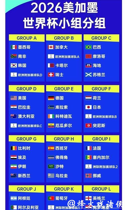 2026世界杯赔率：热门球队胜算分析解读