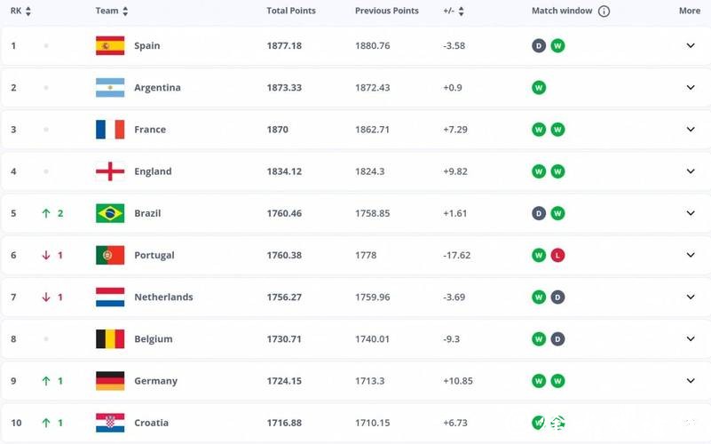 2026世界杯赔率：热门球队胜算分析解读
