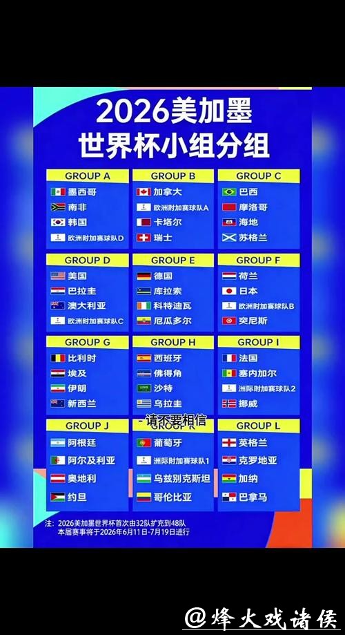 2026世界杯下注：世界杯小组赛预测技巧