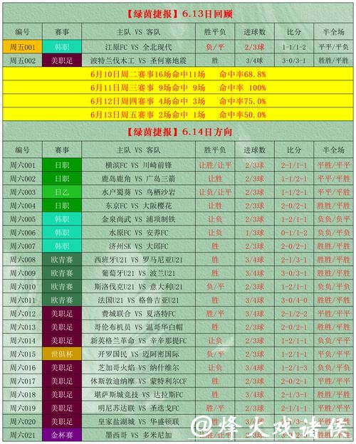 世界杯竞彩：专家推荐的专业分析工具