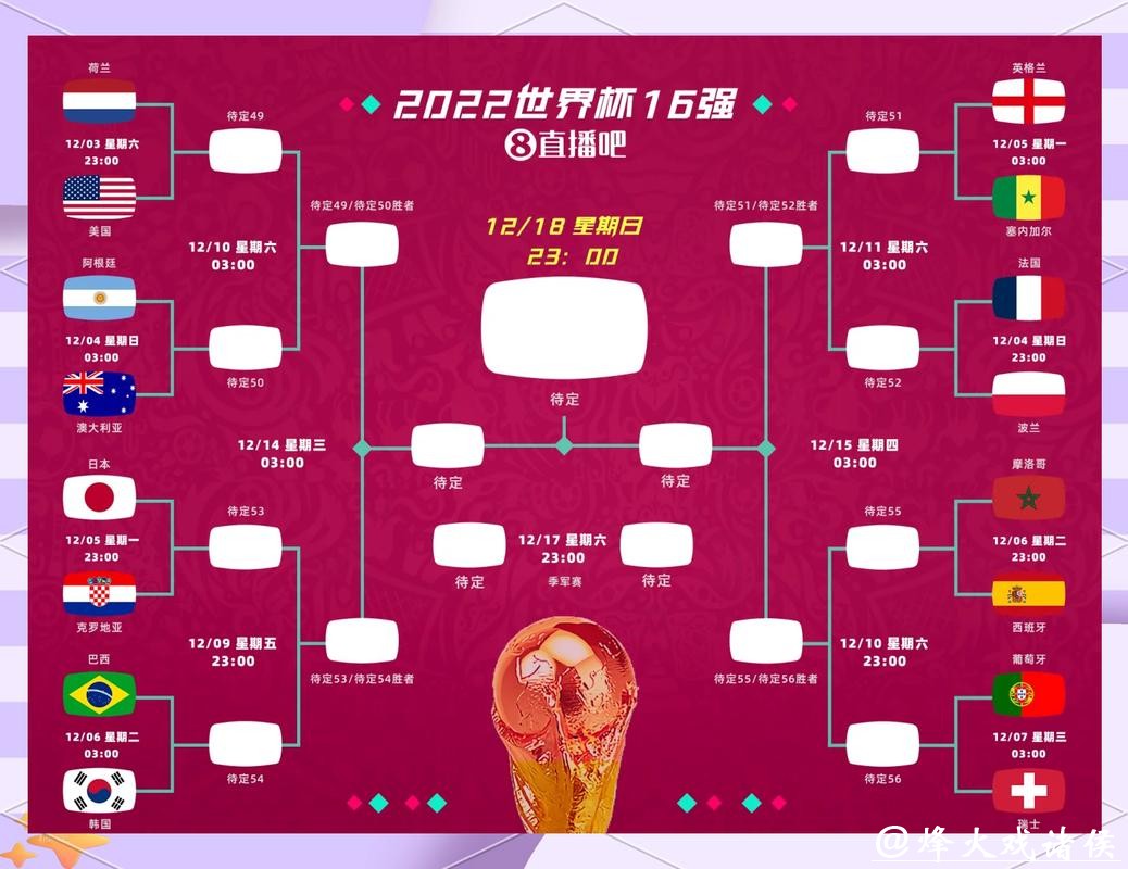 2026世界杯滚球：淘汰赛阶段投注新动向