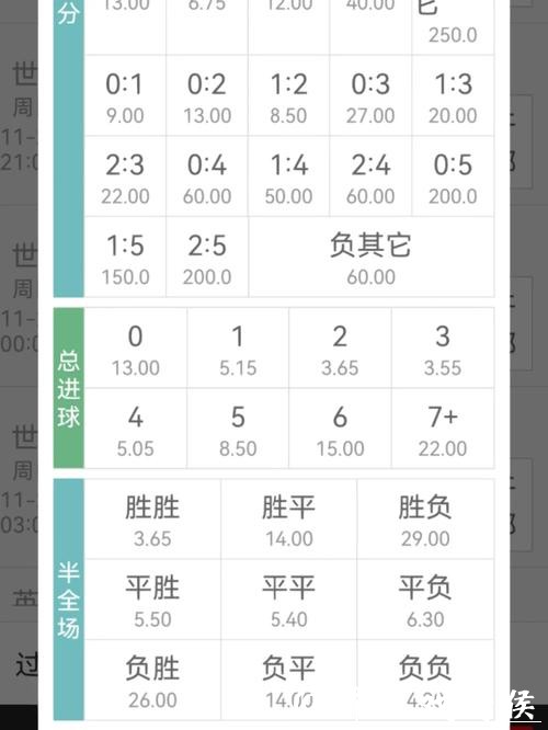 世界杯竞猜平台：了解赔率机制提升收益